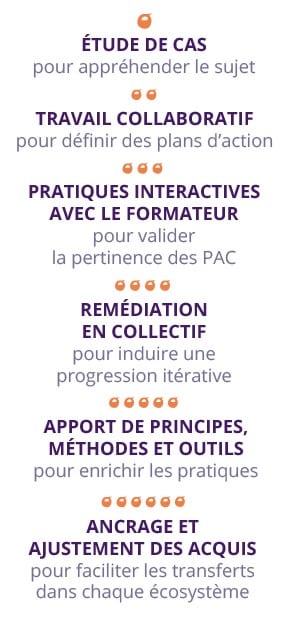 Formation - Leviers pédagogiques